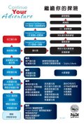 那里考PADI的OW好，推荐的潜水学校