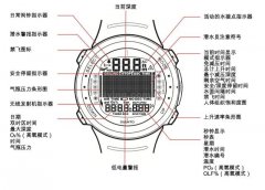 关于Suunto D4i，你未必知道的那些事儿